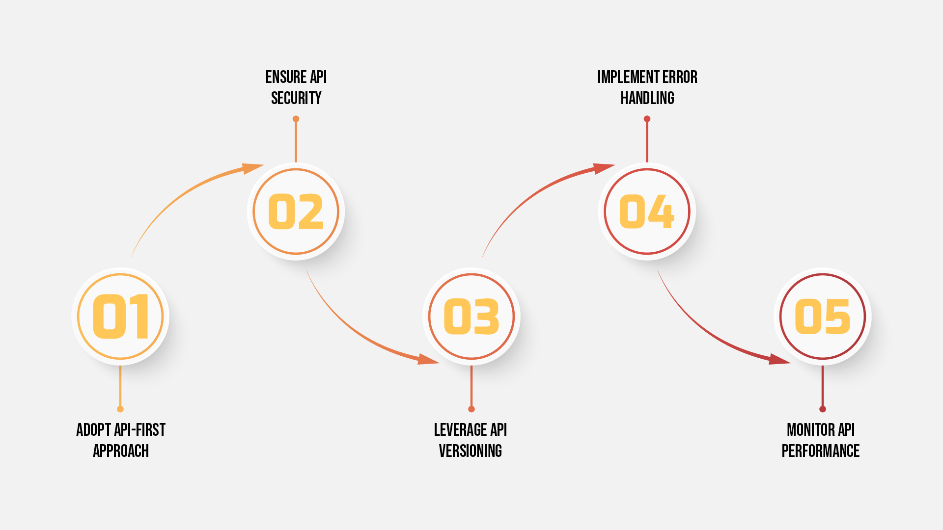Aekyam-Blog-Best-Practices-for-Integration