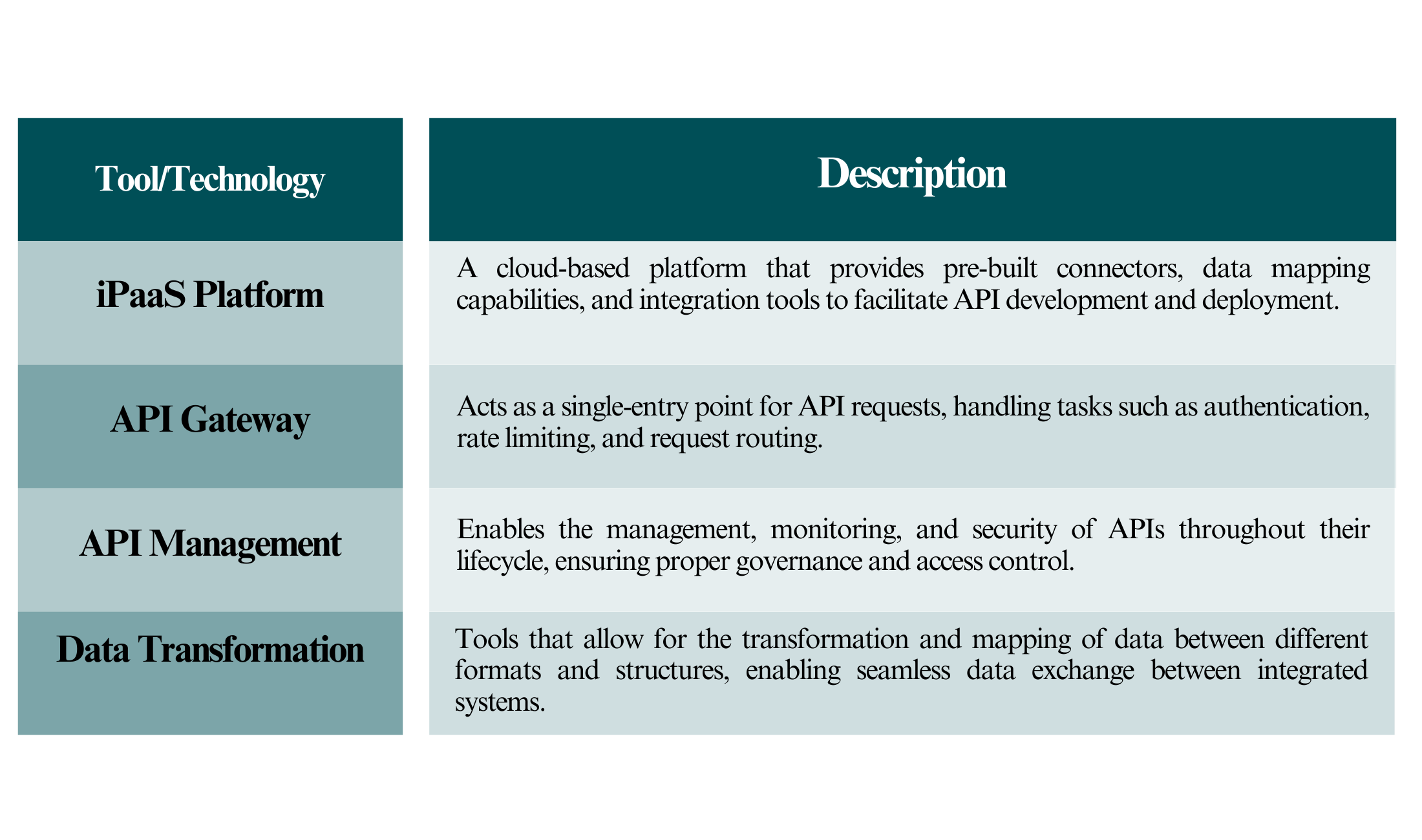 Aekyam-Blog-Implement-an-API-driven-Architecture-API-Driven