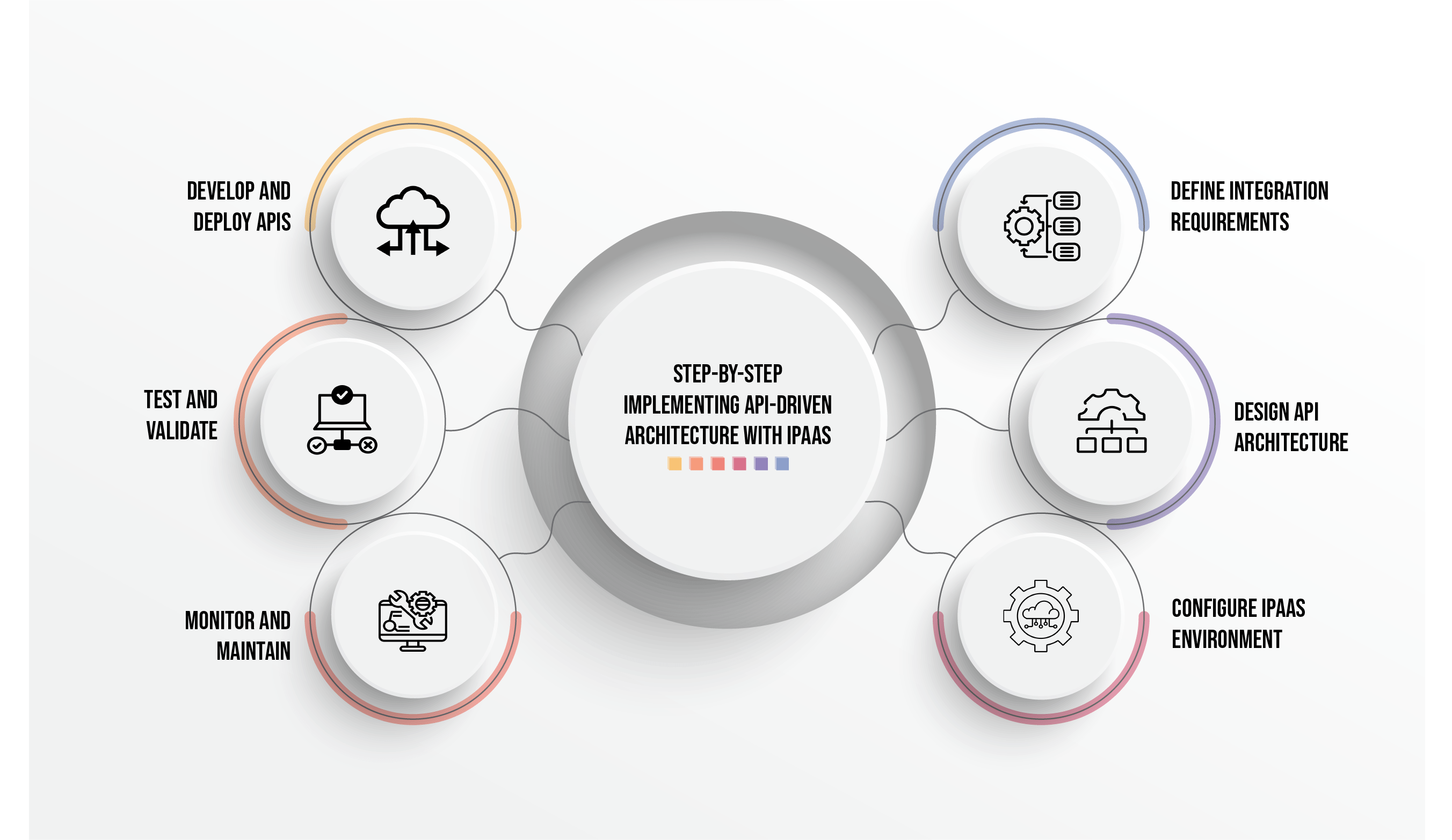 Aekyam-Blog-Implementing-API-Driven-Architecture-with-iPaaS